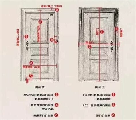 門的高度|室內門尺寸有哪些？房門寬度高度大概是多少？